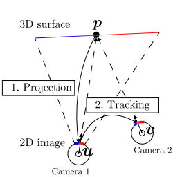 2d-3d-correspondences