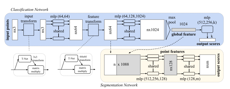 point_net_framework